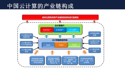 軟件的技術(shù)開發(fā)與銷售 信息技術(shù)系的雙輪驅(qū)動(dòng)